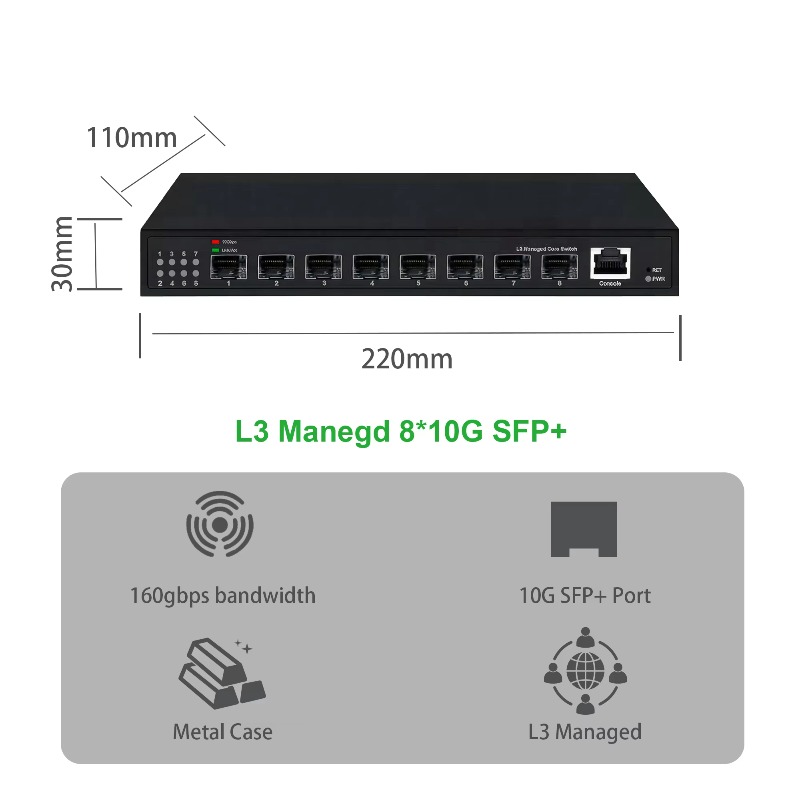 Przełącznik sieciowy L3 z obsł – Sfp+ 10G Managed Switch 8 Port recenzja i cena
